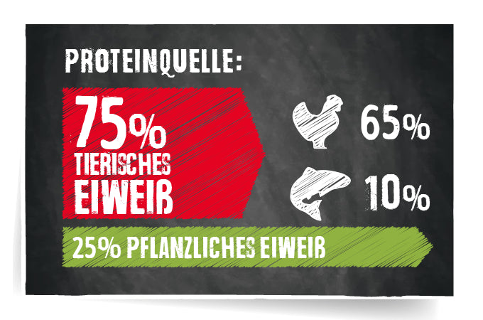 Belcando Adult GF Poultry