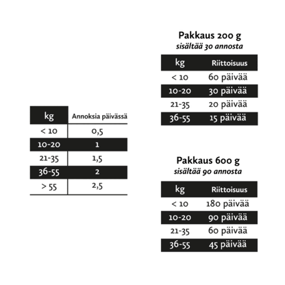 Nutrolin Gut&Flora -tahna